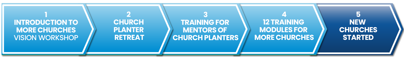 ministry_path_more_churches