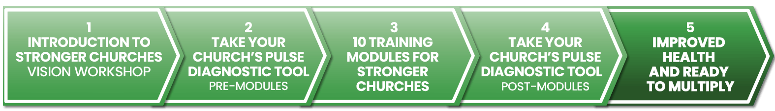 ministry_path_stronger_churches